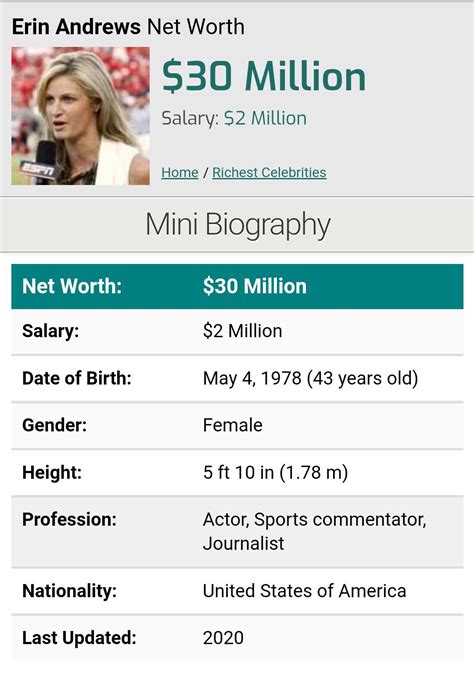 Erin Andrews net worth | Richest celebrities, Celebrities, Net worth
