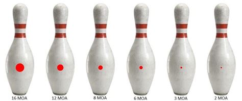 Which Moa For Red Dot The Firing Line Forums