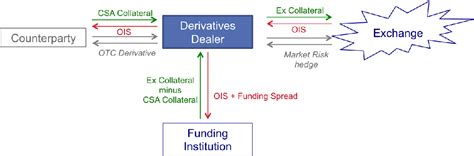 figure   fva calculation  management semantic scholar