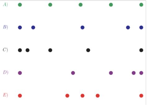 Solved Consider The Five Motion Diagrams Shown In Th