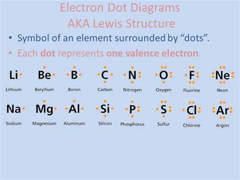 Electron Dot Diagram For Beryllium Wiring Site Resource