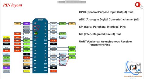 Nodemcu Esp8266 Pin Layout