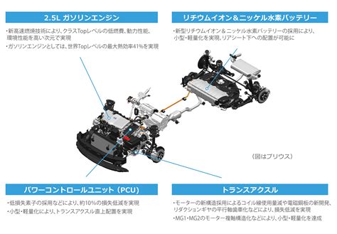 Explain How The Toyota Hybrid System Works