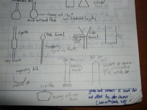 Science E-portfolio: Drawing of Laboratory Apparatus