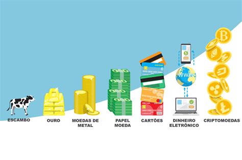 Evolução Do Dinheiro - A História Do Comércio No Brasil – PPMKUW