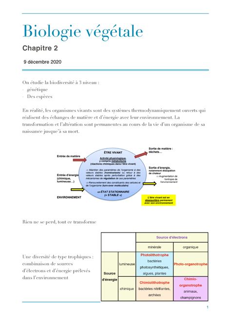 Biologie Chap Biologie V G Tale Chapitre D Cembre On