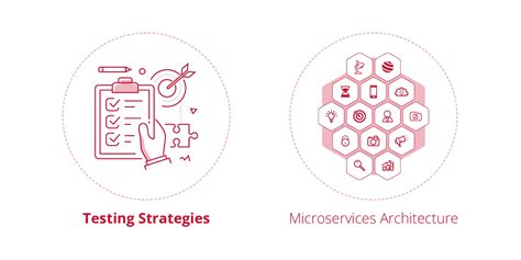 Testing Strategies In Microservices Architecture