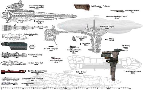 capital ships dholocron