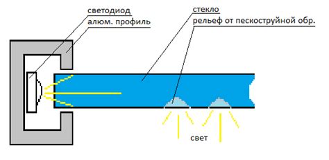 Подсветка декоративного стекла в интерьере | СветоЯр