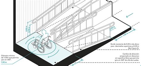 Rampas Y Planos Inclinados Seg N Accesibilidad Universal Y La Oguc