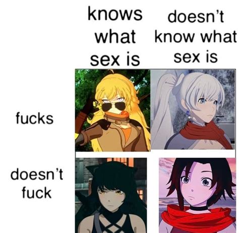 Knows Doesn T What Know What Sex Is Sex IS Fucks Doesn T Fuck IFunny