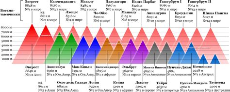 Горы: характеристика и виды