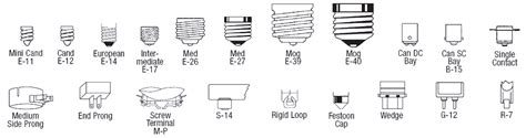 Light Bulb Base Types | Americanwarmoms.org