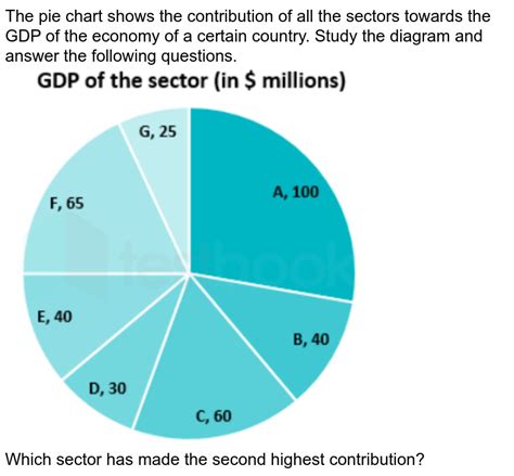 What Is A Sectoral Composition Of An Economy Is It Necessary That