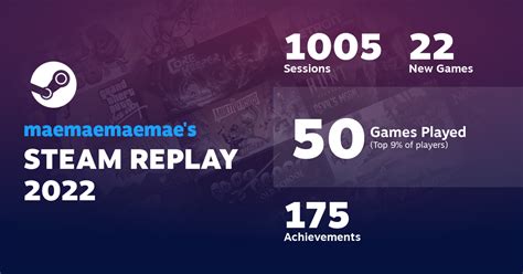 mae :3's STEAM REPLAY 2022