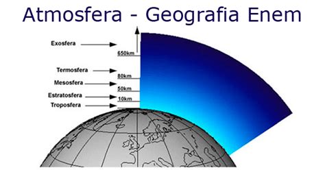 Atmosfera Revisão De Geografia Blog Do Enem