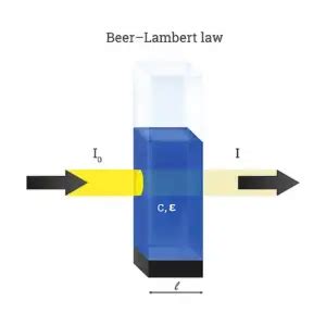 Colorimeter - Definition, Principle, Parts, Procedure, Applications - Biology Notes Online