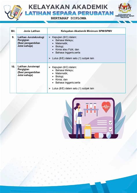 Permohonan Latihan Separa Perubatan Kekosongan