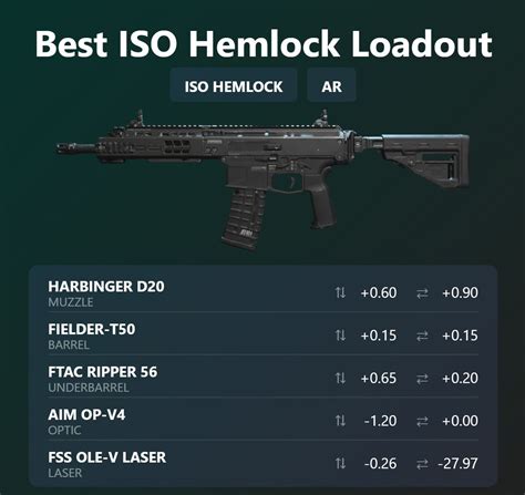 Dominate Warzone With The Ultimate Iso Hemlock Loadout