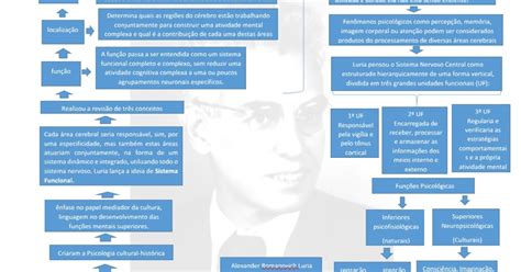 Teorias Curriculares Mapa Mental Erik Erikson Images