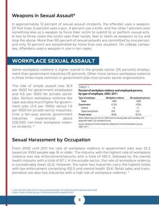 Sex Offenders Statistics And Facts Pdf