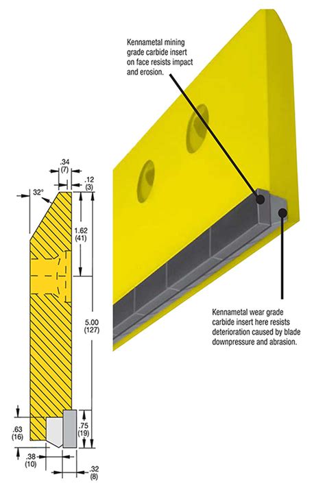 Dual Carbide Blades - MHL Systems