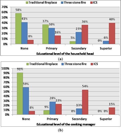 Sustainability Free Full Text Socio Economic Survey As A Support