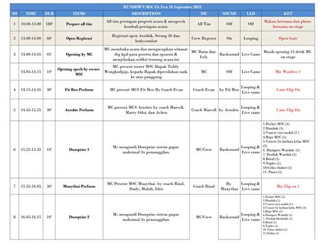 sample rundown acara