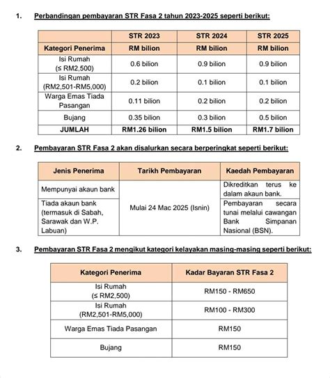jadual str  tarikh bayaran bantuan fasa