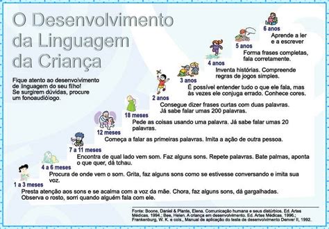 Fase De Criança - fases-desenvolvimento-da-crianca - Psicologia - Pedagogia