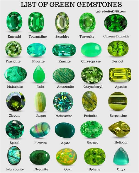 List Of Green Gemstones For Jewelry Designer Gemstones Chart Green