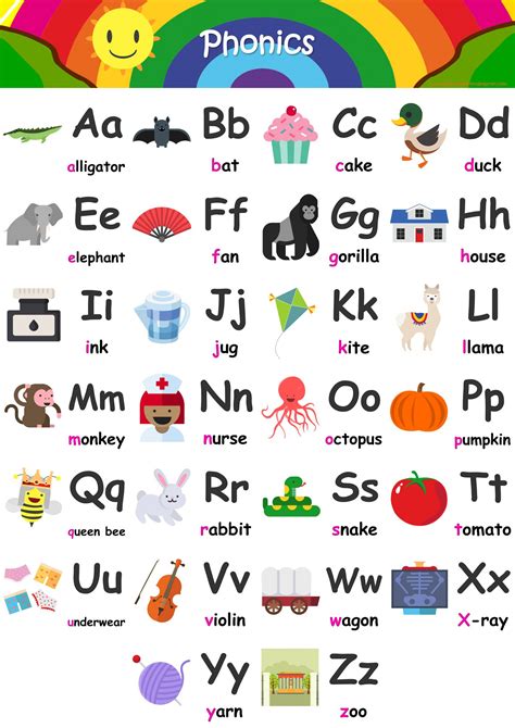 Phonics Alphabet Chart