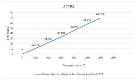 Китай Термопары J-типа Производители Поставщики Фабрика ...
