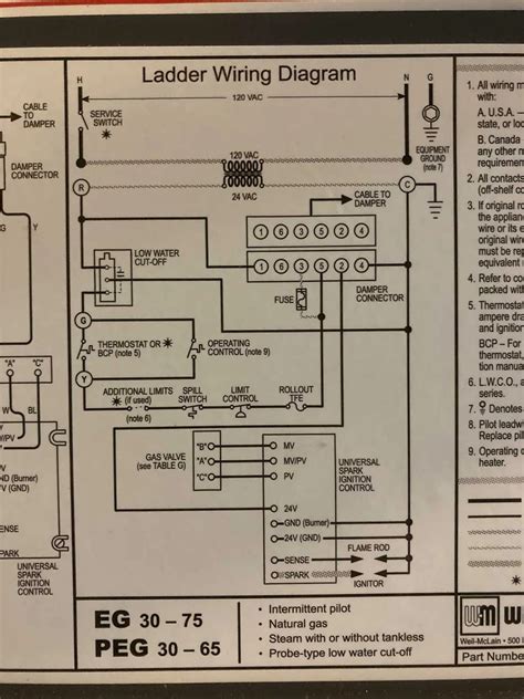 RV Furnace Wiring Diagram Clear Guide for Easy Installation