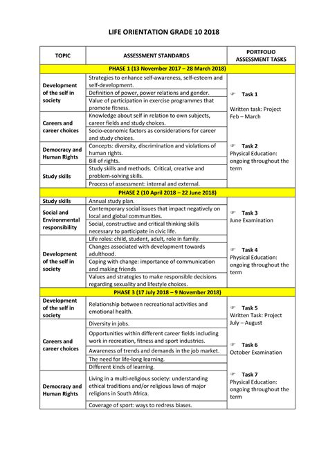 Life Orientation Grade Wbhs Co Za Life Orientation Grade