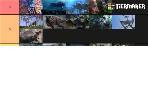 Jurassic Park Movie Dinosaurs Tier List Community Rankings Tiermaker