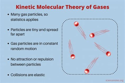 Kinetic Theory Of Gases