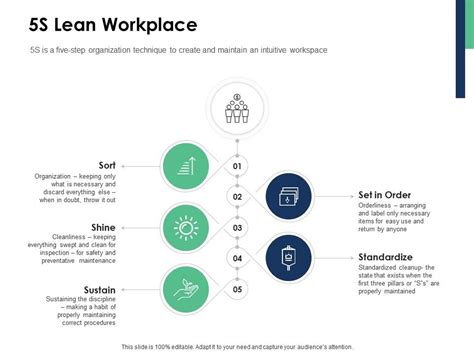 5s Lean Workplace Standardize Ppt Powerpoint Presentation Gallery