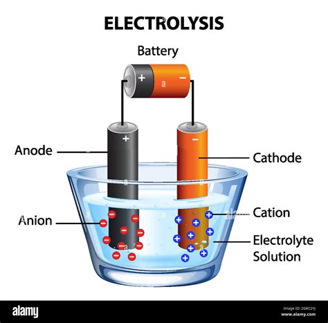 Electrolysis Of Electrolyte Solution Simple Electrolysis 58 Off