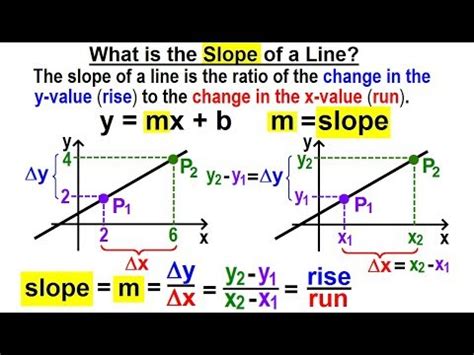 Algebra Ch 30 Linear Equations 11 Of 33 What Is The Slope Of A