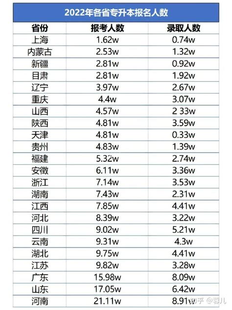 高考成绩不理想你会考虑复读吗？还是选择上大专之后在专升本？ 知乎