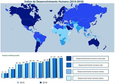 Idh Da Inglaterra - IDH (Índice de Desenvolvimento Humano) dos países - Estudo Prático ...