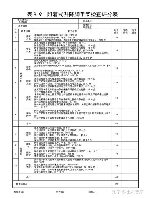 全套《建筑施工安全检查评分汇总表》，工地必备！ 知乎