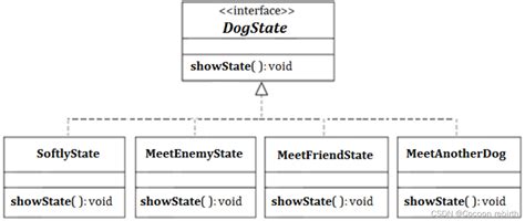 Java实验六 接口与实现 java接口实验案例 CSDN博客