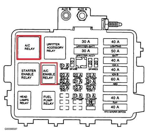Unlocking the Mystery: Decoding the 1995 Chevy Van Fuse Box Diagram