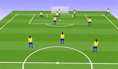 Footballsoccer Attacking Corners Basic Set Up Set Pieces Corners