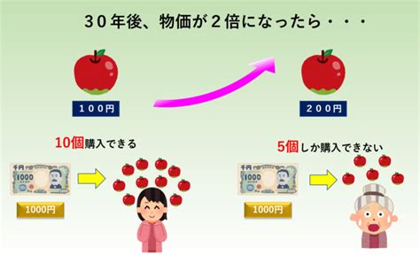 インフレとは？物価と通貨の関係を図解で解説。インフレの影響 マネスタブログ