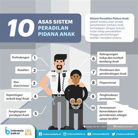 10 Asas Sistem Peradilan Pidana Anak Indonesia Baik