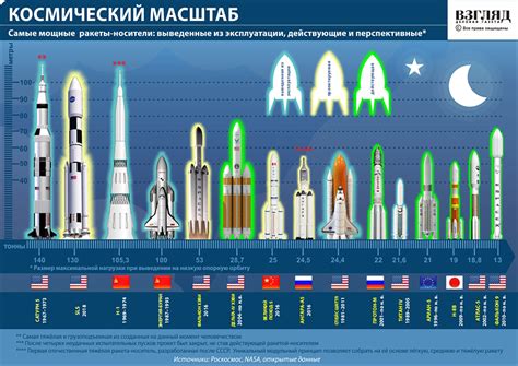 Космические ракеты-носители – Мир Знаний