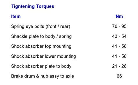 Torque Settings For Ford Bantam Rear Hub No Rocam Yes No